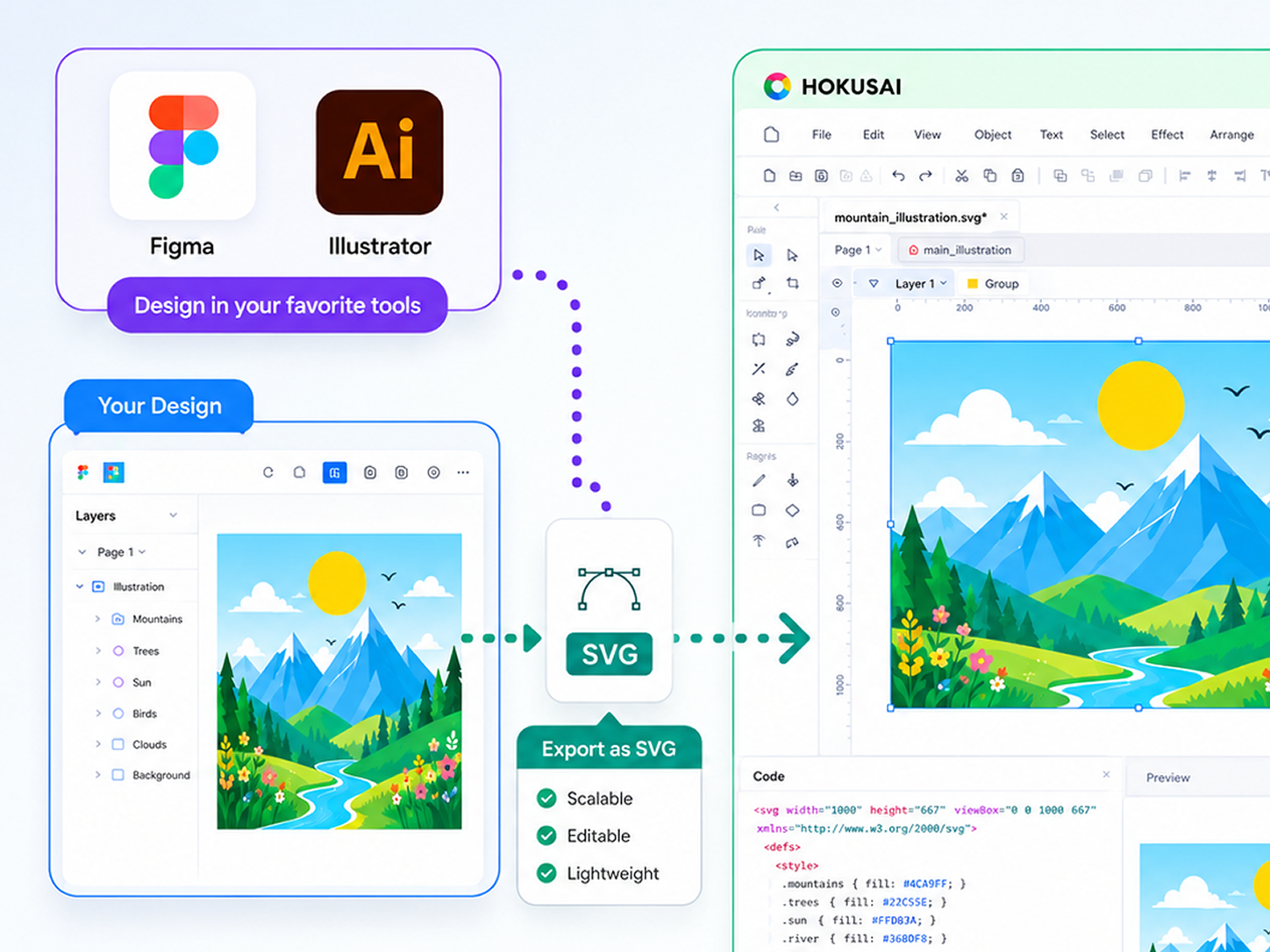 FigmaやIllustratorとのSVG連携イメージ